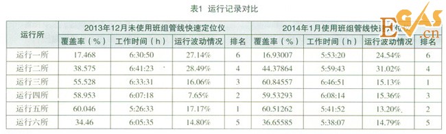 基于高精度工業(yè)平板電腦的燃?xì)獍嘟M管線快速定位儀的設(shè)計與實現(xiàn)