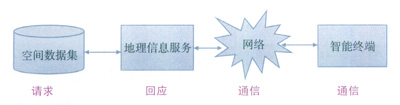 基于高精度工業(yè)平板電腦的燃?xì)獍嘟M管線快速定位儀的設(shè)計與實現(xiàn)
