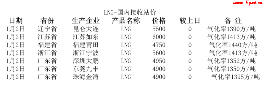 國內<a href=http://www.gxqngt.com/e/tags/?tagname=LNG target=_blank class=infotextkey>LNG</a>接收站.png