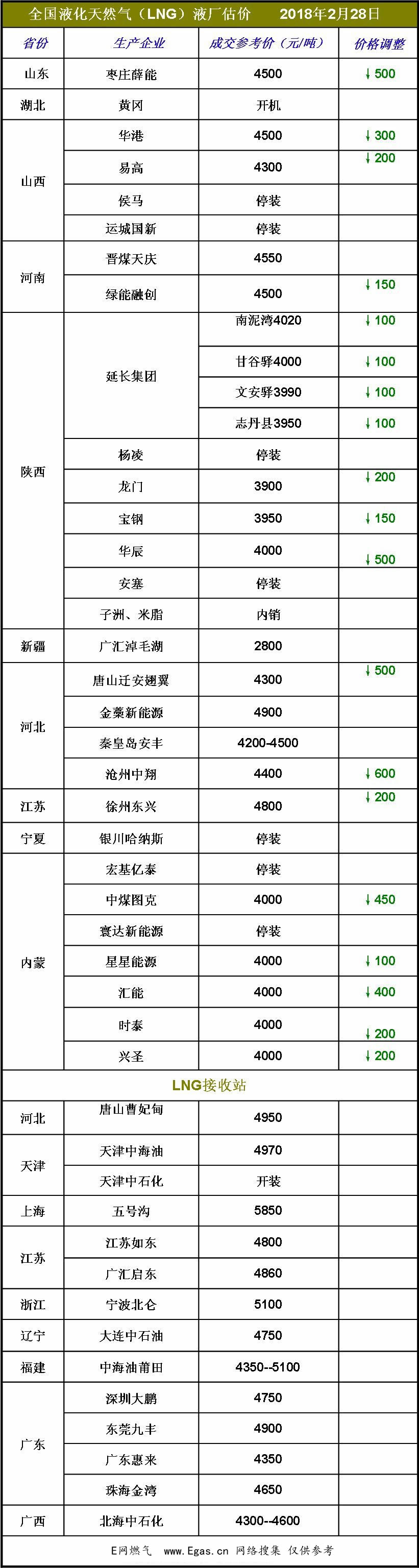 <a href=http://www.gxqngt.com/e/tags/?tagname=LNG target=_blank class=infotextkey>LNG</a>價(jià)格.jpg
