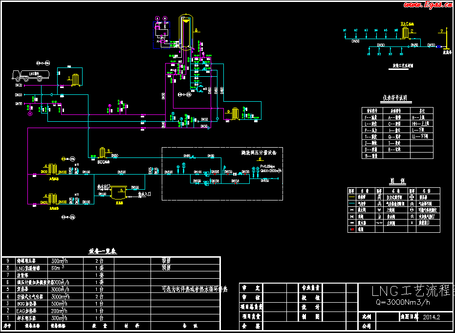 <a href=http://www.gxqngt.com/e/tags/?tagname=LNG target=_blank class=infotextkey>LNG</a>工藝流程圖.png