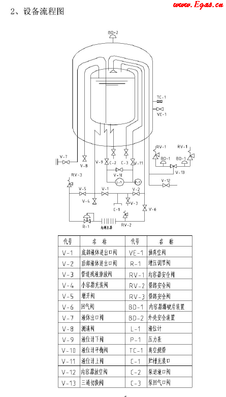 低溫儲罐使用<a href=http://www.gxqngt.com/e/tags/?tagname=%E6%89%8B%E5%86%8C target=_blank class=infotextkey>手冊</a>.png