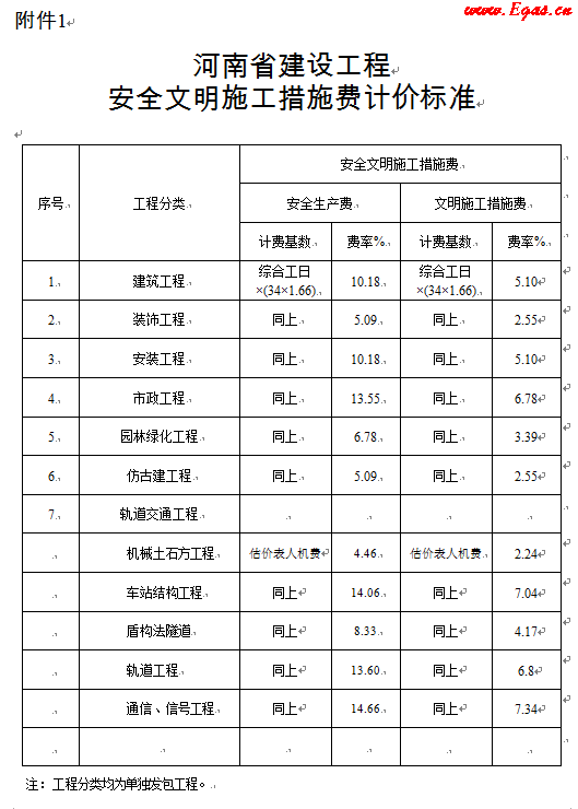 安全文明施工措施費計價標(biāo)準(zhǔn).png