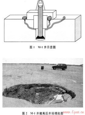 哈薩克斯坦里海盆地M區(qū)塊淺層氣井控技術