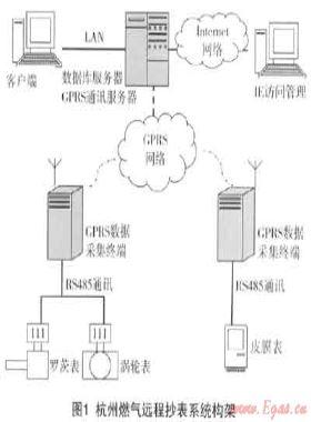 燃氣遠程抄表系統(tǒng)的設(shè)備標(biāo)識及安裝、驗收技術(shù)