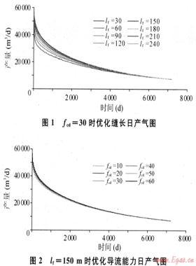 蘇里格氣田下二疊統(tǒng)儲層改造難點及對策
