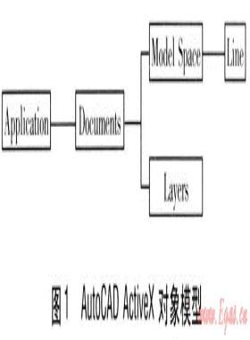 城市燃?xì)夤芫W(wǎng)水力計(jì)算軟件的開(kāi)發(fā)