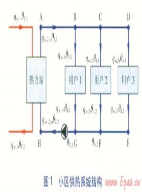居住建筑用戶室內(nèi)溫度和熱負荷模擬