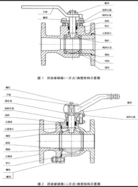 石油、石化及相關(guān)工業(yè)用的鋼制球閥國標(biāo)12237-2007在線閱讀