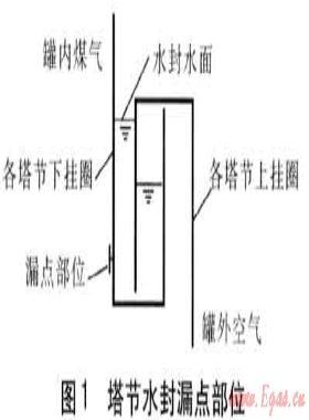 水下焊接技術(shù)在低壓濕式儲氣罐維修的應(yīng)用
