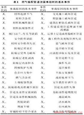 燃?xì)廨斉涔艿佬孤┦鹿暑愋图捌淇刂拼胧? /></a> <span id=