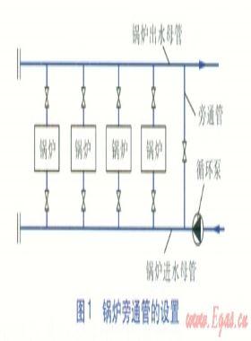 供熱系統(tǒng)旁通管的設計