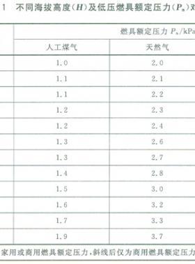 民用建筑燃?xì)獍踩夹g(shù)條件國標(biāo)29550-2013在線閱讀