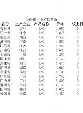 2018年5月25日國(guó)內(nèi)下游LNG接貨價(jià)、LNG接收站價(jià)、LNG工廠價(jià)