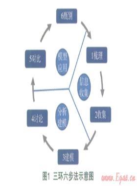 以客戶需求為導(dǎo)向的服務(wù)改善機(jī)會分析