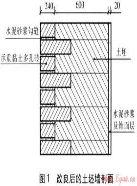 天津農(nóng)村住宅圍護結構調(diào)研及節(jié)能設計
