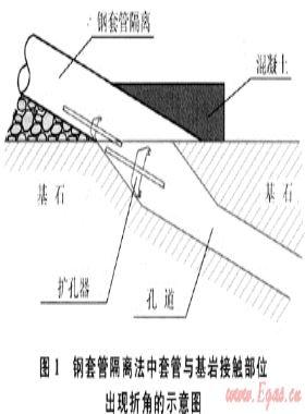 水平定向鉆進技術在砂卵礫石層中的成功應用