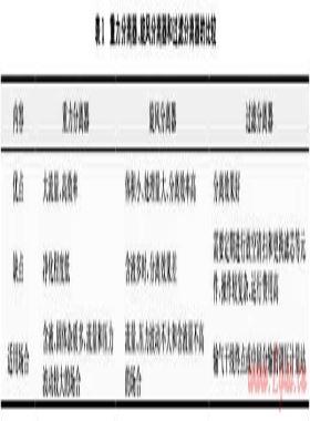 天然氣場站工藝系統(tǒng)技術(shù)改進(jìn)