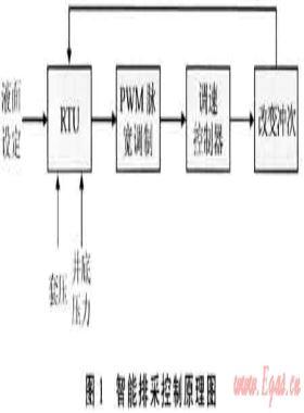規(guī)模自動化技術(shù)在煤層氣田開發(fā)中的應用——以沁水盆地南部樊莊區(qū)塊為例