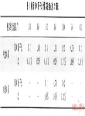 開放、封閉兩種體系對(duì)比模擬確定深層烴源巖成烴機(jī)制——以東營(yíng)凹陷沙四段烴源巖為例