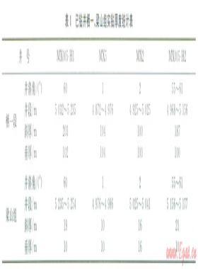 川東地區(qū)下二疊統(tǒng)梁山組頁巖鉆進預(yù)防卡鉆技術(shù)