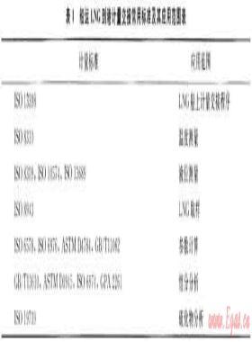 船運(yùn)LNG到港計(jì)量交接作業(yè)及常見問題的解決措施