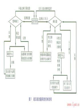 城市智能燃?xì)饩W(wǎng)運營調(diào)度架構(gòu)與優(yōu)化方向