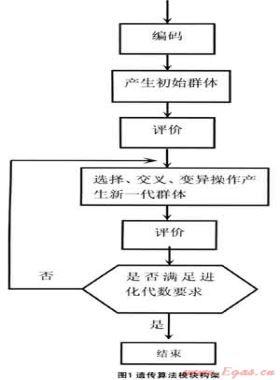 管網(wǎng)改擴(kuò)建項目優(yōu)化設(shè)計計算研究
