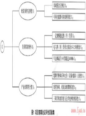 燃?xì)饫錈犭娙?lián)供項(xiàng)目前期論證評估體系的建立