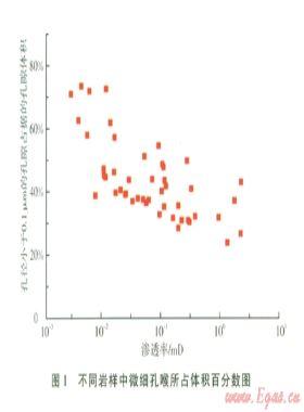 川中地區(qū)須家河組低滲透砂巖氣藏產水機理