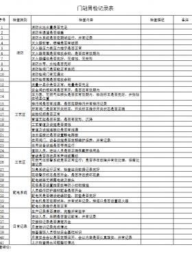 天然氣門(mén)站、CNG母站檢查記錄表