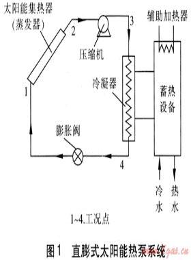 太陽(yáng)能熱泵系統(tǒng)的類型及分析
