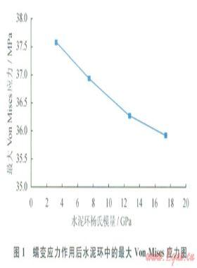 井下復雜條件下固井水泥環(huán)的失效方式及其預防措施
