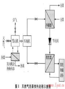 天然氣熱泵供熱過程的經濟性分析