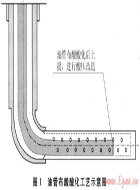靖邊氣田水平井試氣新工藝、新技術及應用