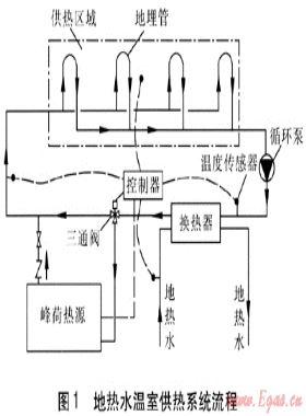 地?zé)崴疁厥夜嵯到y(tǒng)的優(yōu)化設(shè)計(jì)