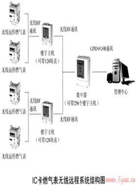 燃?xì)馐袌?chǎng)終端銷售系統(tǒng)優(yōu)化方案及發(fā)展趨勢(shì)