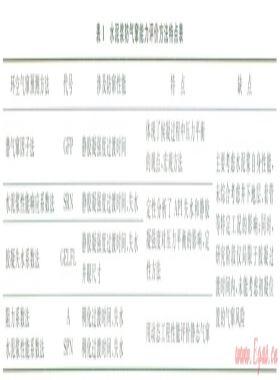 固井早期氣竄預測新方法及其應(yīng)用
