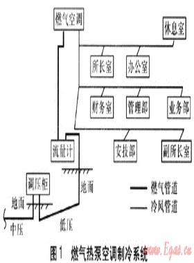 燃氣空調的經濟效益與環(huán)境效益