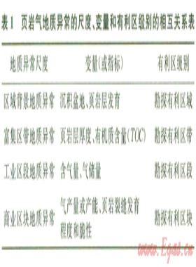 基于地質(zhì)異常理論的頁巖氣有利區(qū)塊圈定與定量評價(jià)