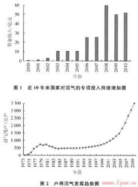 提升沼氣在中國天然氣產業(yè)發(fā)展中的戰(zhàn)略地位
