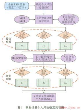 個人定量風險準則分解方法及其在天然氣壓氣站的應用