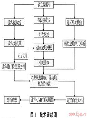 GeoMountain三維觀測系統(tǒng)設(shè)計(jì)軟件的開發(fā)及應(yīng)用