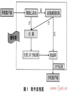 下套管安全施工參數(shù)計(jì)算軟件手機(jī)版的開(kāi)發(fā)