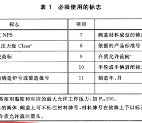 燃?xì)馇蜷y分正反？現(xiàn)場(chǎng)會(huì)裝反嗎？