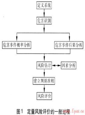燃氣管道定量風險評價及其軟件研制