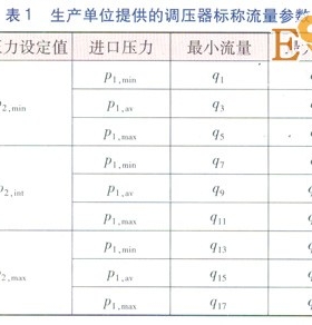 城鎮(zhèn)燃?xì)庹{(diào)壓器靜特性的檢驗及分析