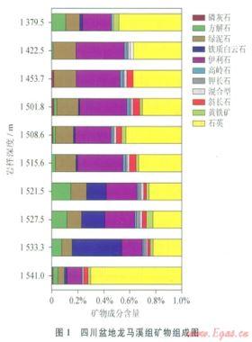 頁巖脆性的綜合評(píng)價(jià)方法