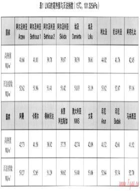 燃?xì)赓|(zhì)量變化對終端用戶的影響——當(dāng)今液化天然氣質(zhì)量與瓦換性研究進(jìn)展論述之一