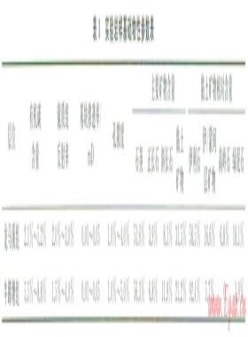 酒基鉆井完井液對(duì)頁巖儲(chǔ)層保護(hù)能力評(píng)價(jià)